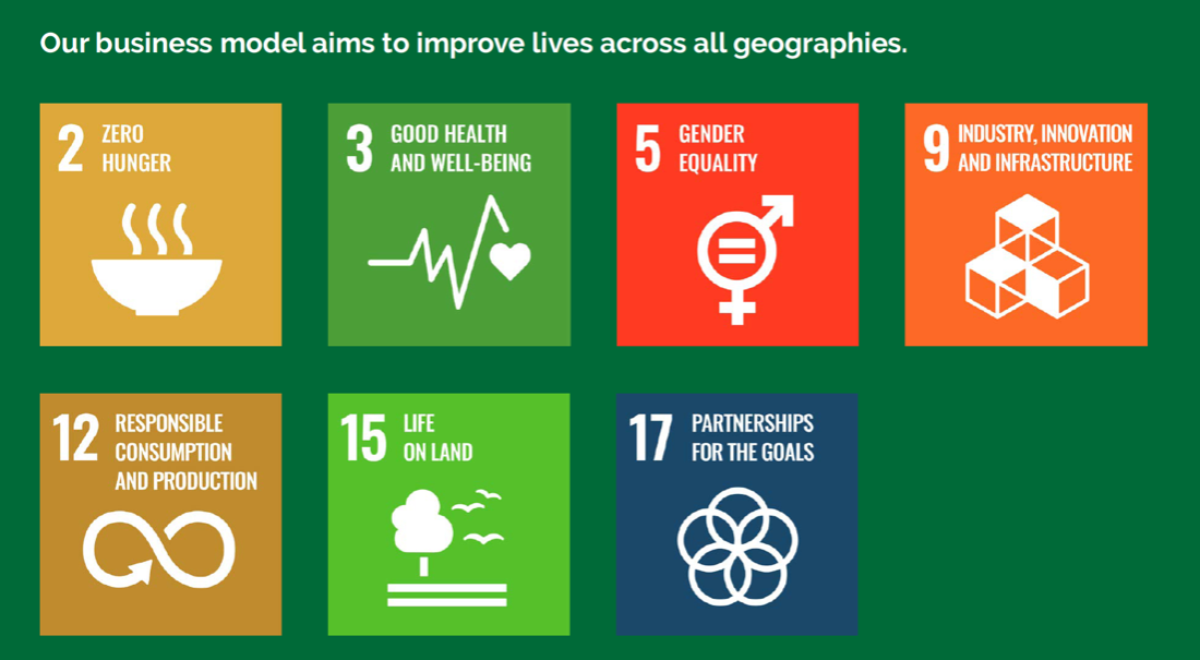 GreenLight's contribution to the SDGs